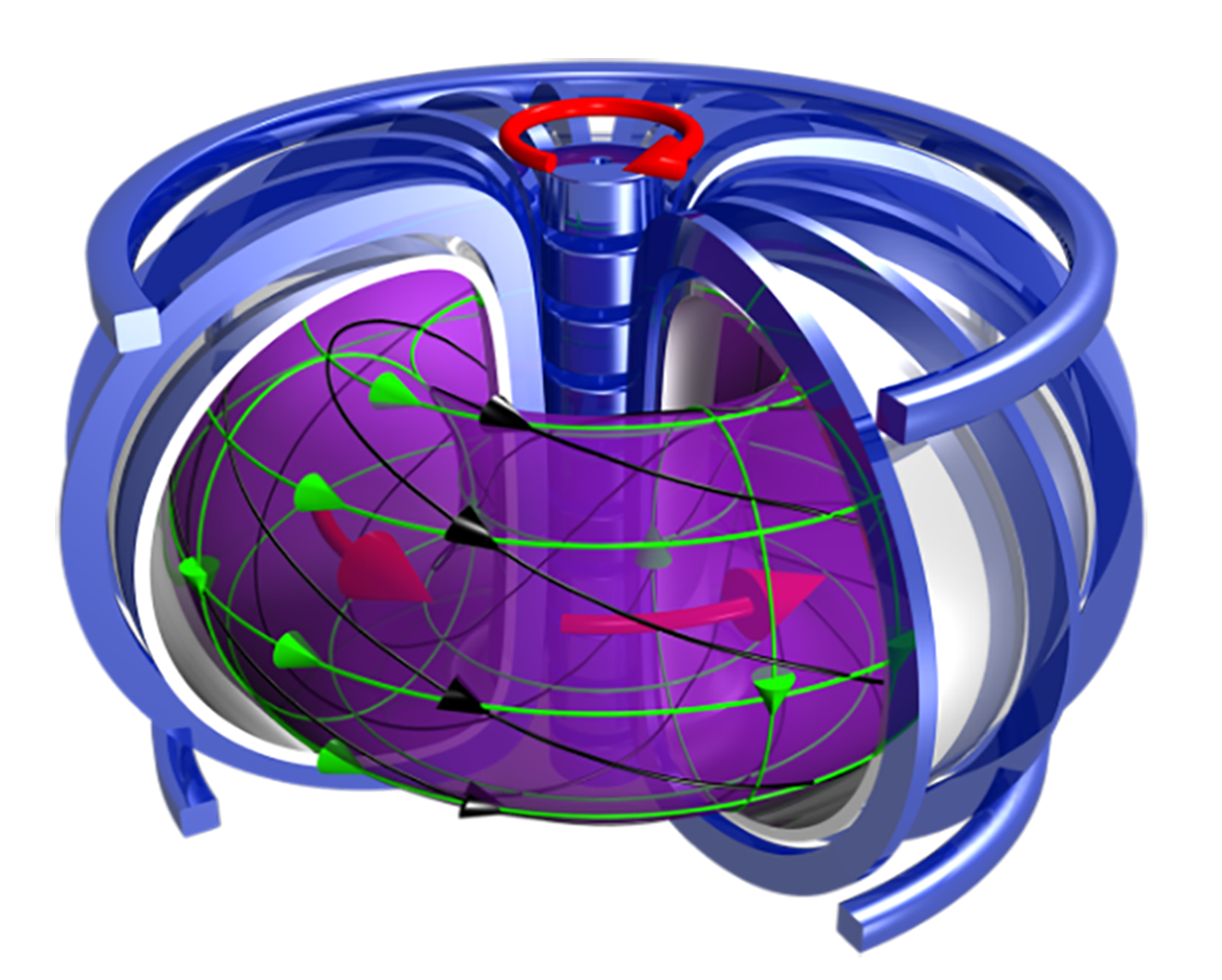 La Fusion Par Confinement Magn Tique Innovation Science